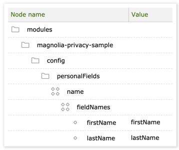 Personal fields configuration