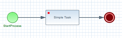 Visual representation of a process