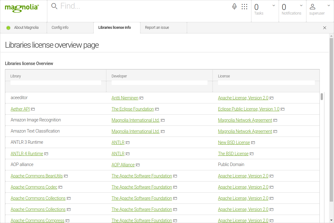 Libraries license overview page