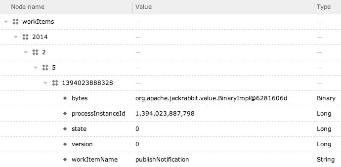 Workitem node