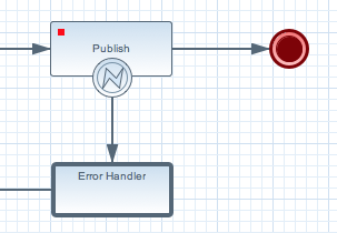 Error handling diagram