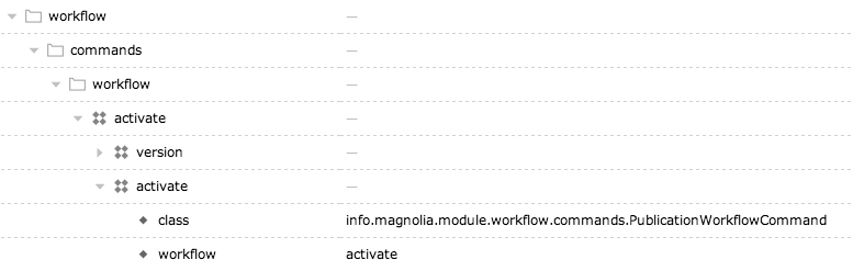 Commands inside the workflow command catalog