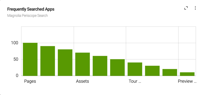 Periscope data supplier widget