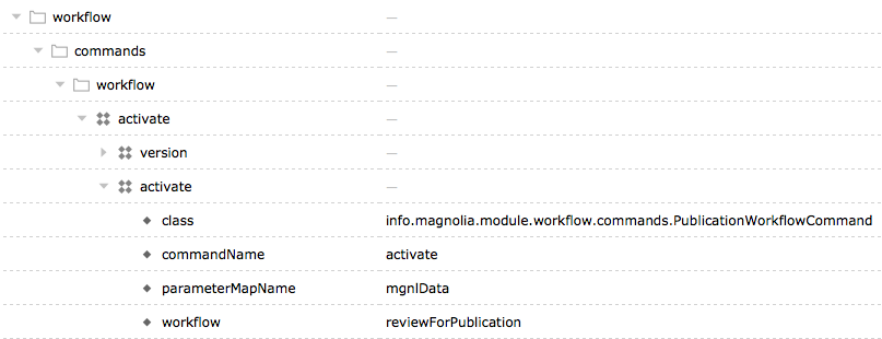 parameterMapName in configuration