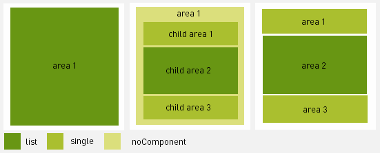 Areas structure diagram