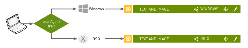 Creating custom traits diagram