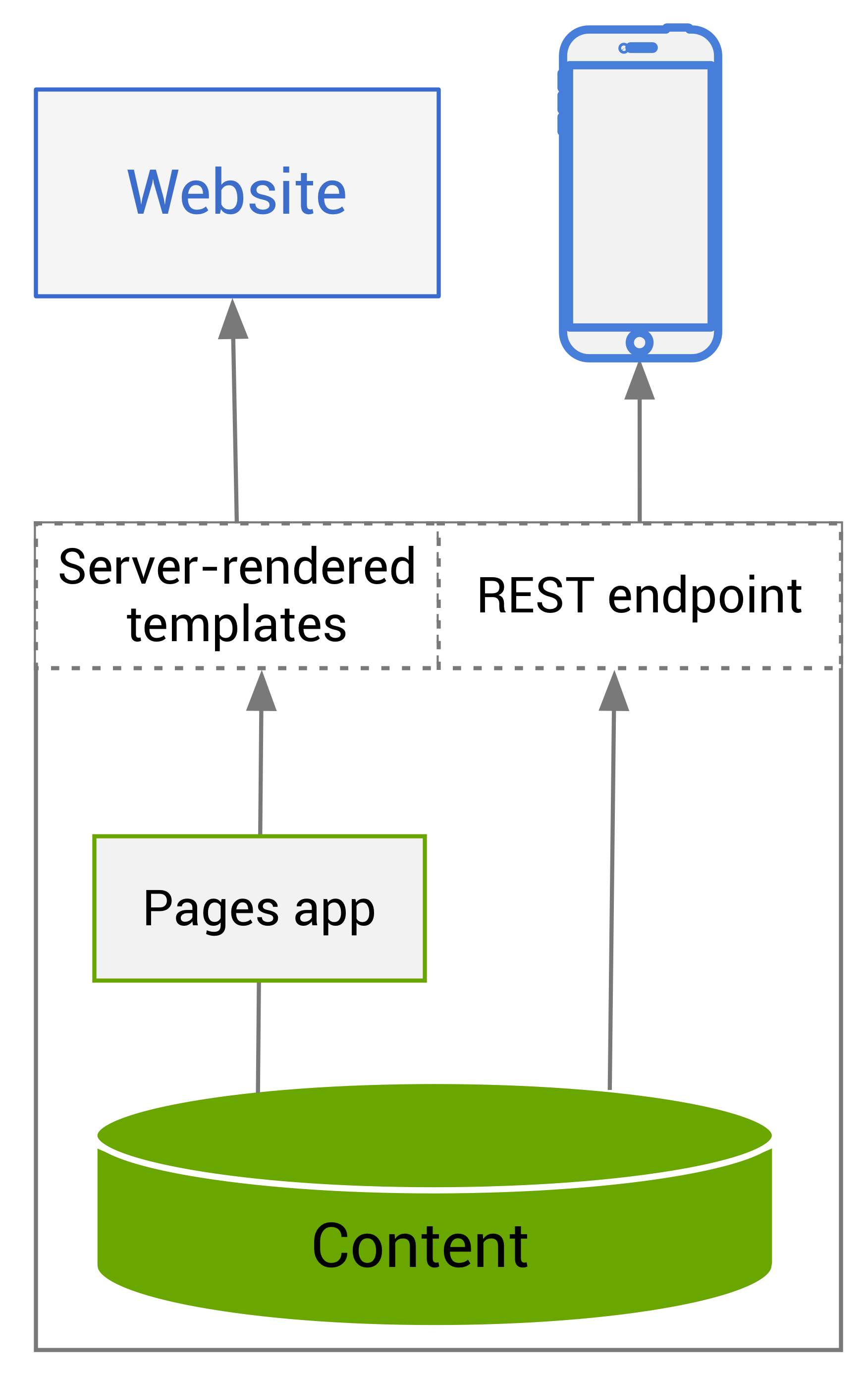 Hybrid headless diagram