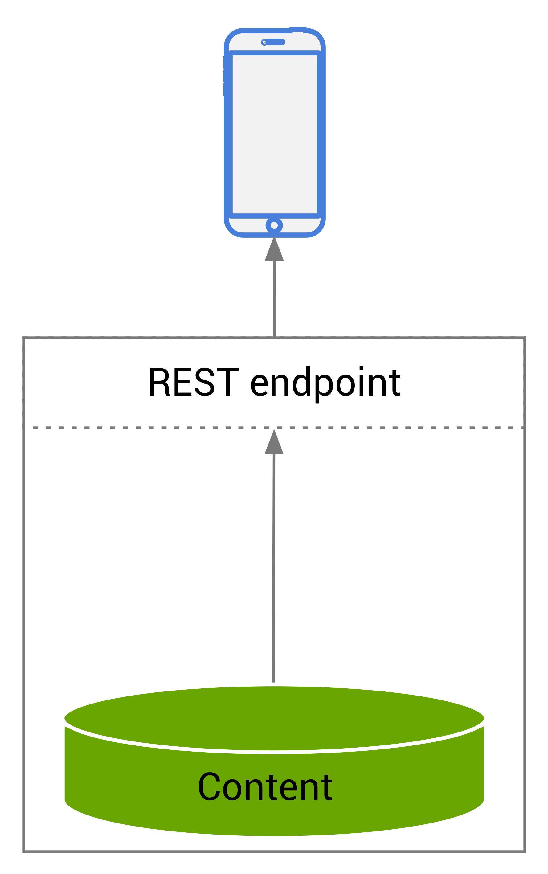 Pure headless diagram