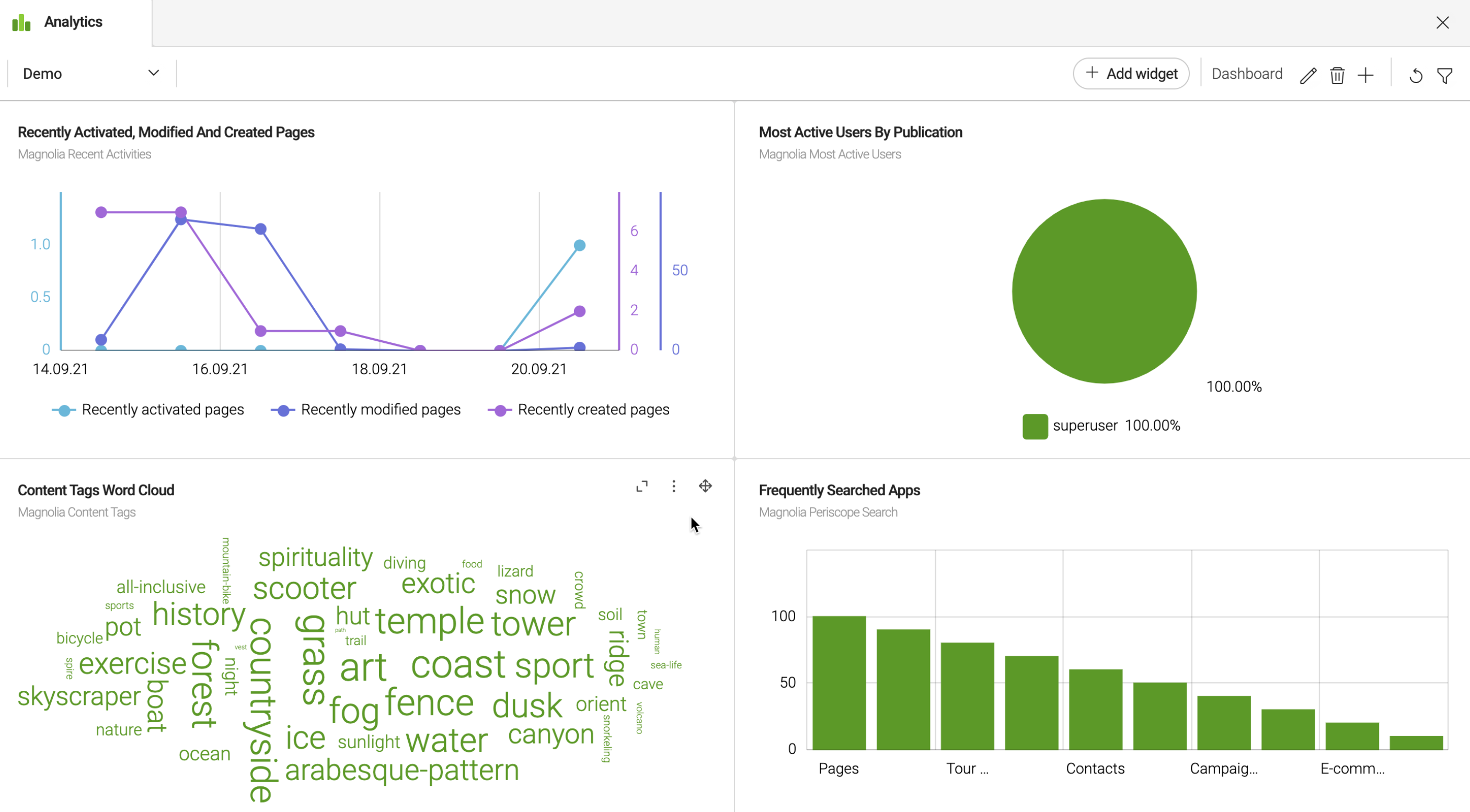 Demo dashboard