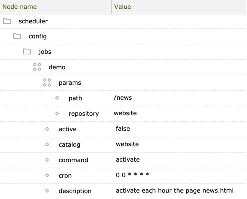 Scheduler module configuration