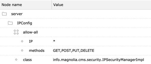 IP and HTTP method configuration in Configuration with allow-all enabled