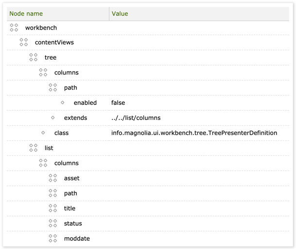 Column configuration of the Assets app