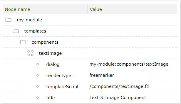 Configuring secondary actions