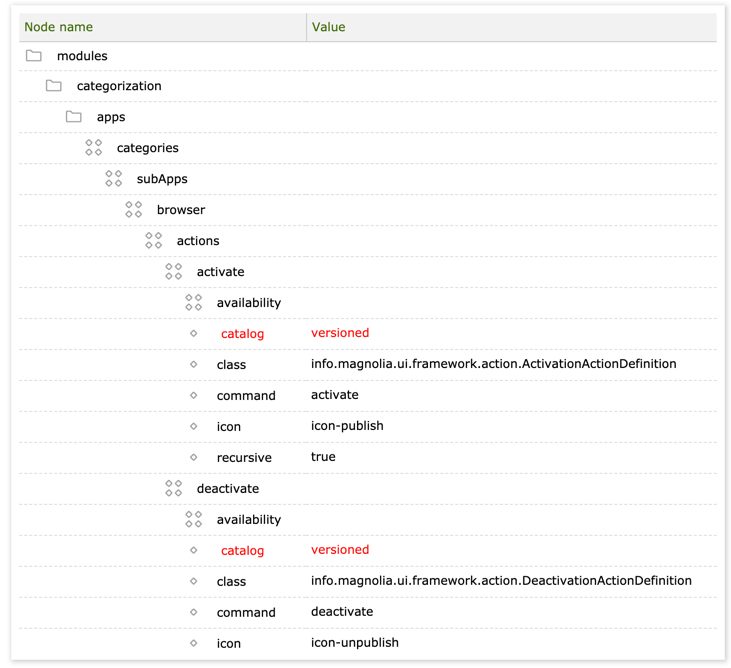 Enabling version of the Categories app in the Configuration app