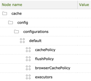 Cache configuration management