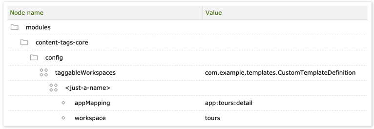 Content tags module