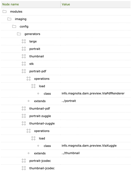 Image generators nodes