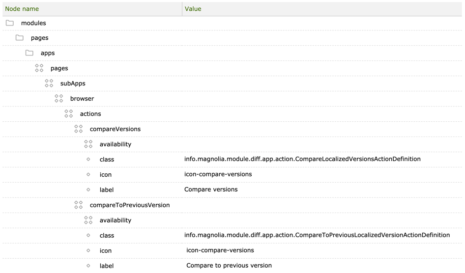 Compare actions configuration