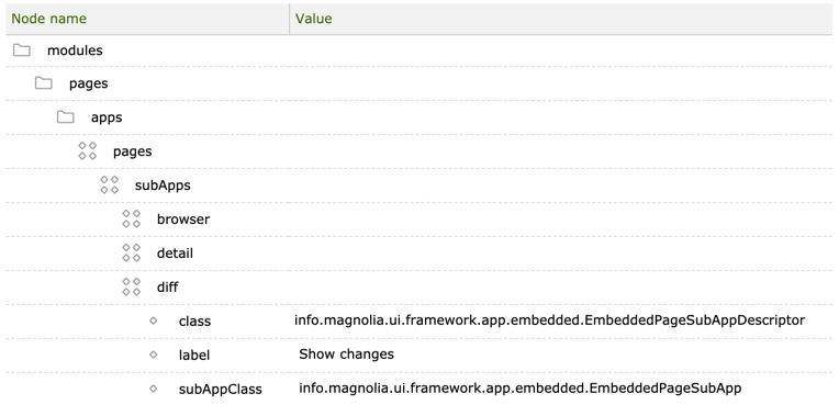 Diff subapp configuration