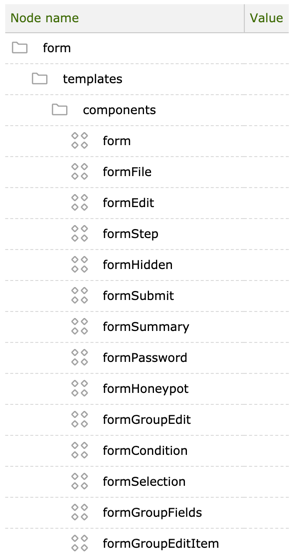 Form components configuration