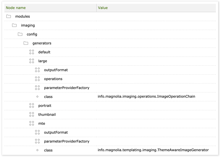 Generator configurations