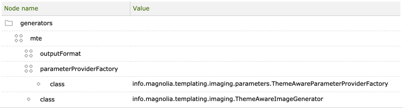 Parameter provider factory configuration