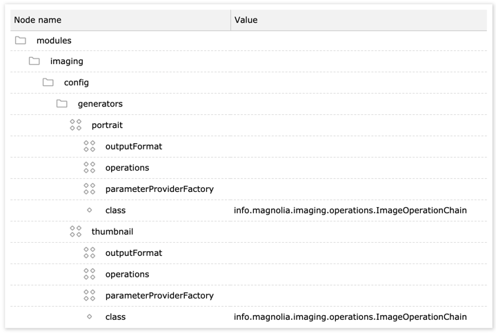 originalImage node