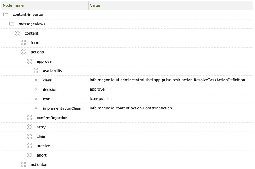 Content Import Request message view