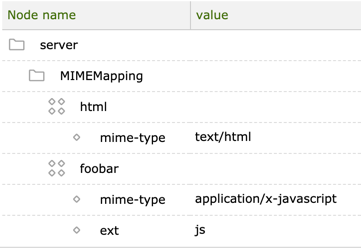 Mime type configuration