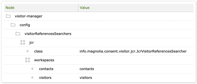 Workspaces structure