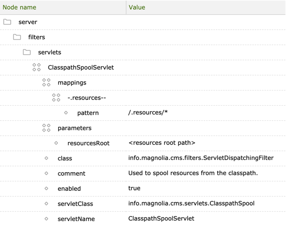 Filter chain configured via servlet