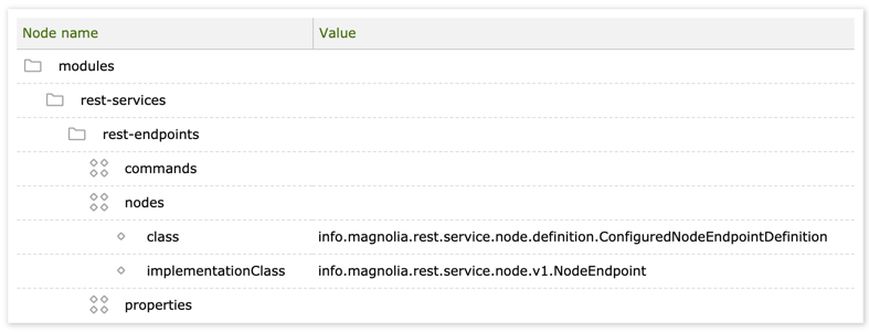 REST Services nodes