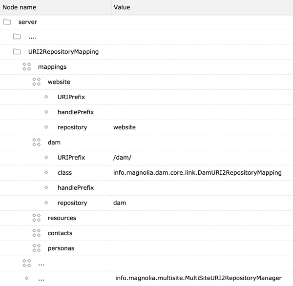 DX Core Server part configuration