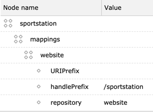 The fallback node that extends the sportstation site