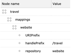 The fallback node that extends the travel site