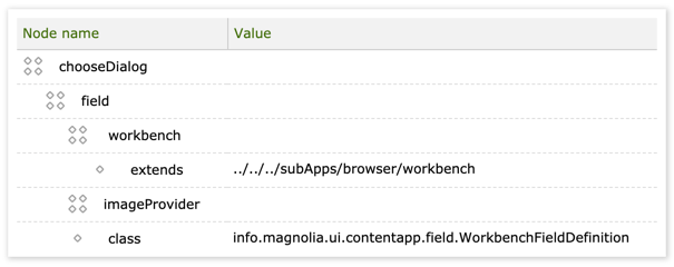 Workbench configuration