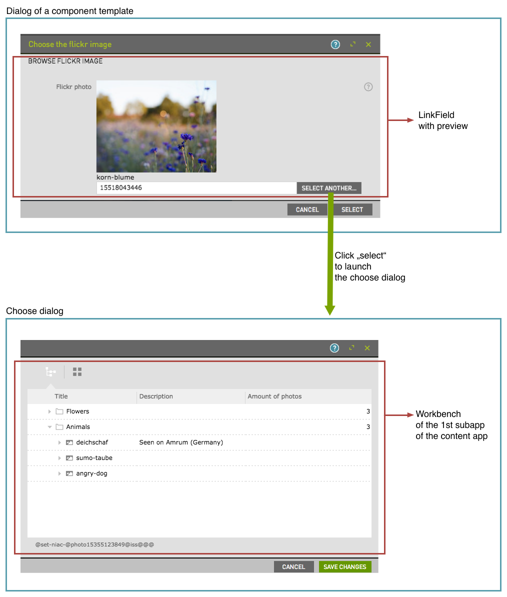 Dialog launching diagram