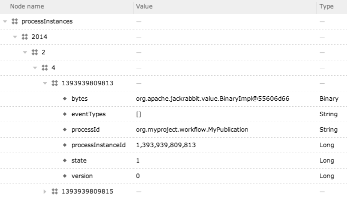 ProcessInstance node