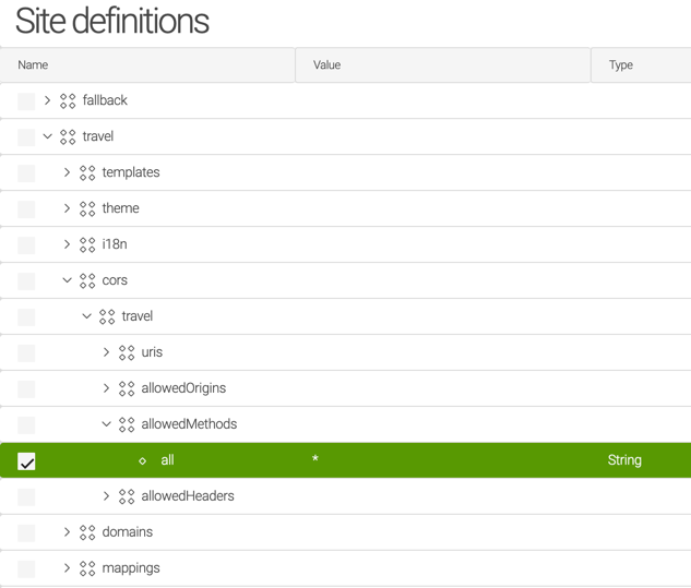 CORS configuration