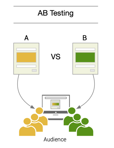 AB testing diagram