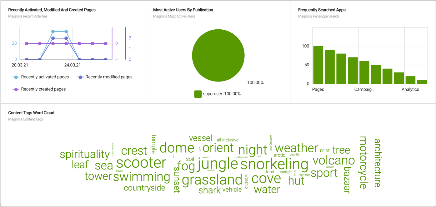 Three column dashboard layout