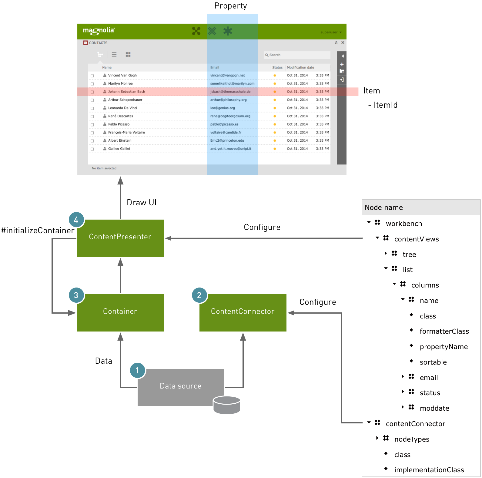 Building blocks diagram