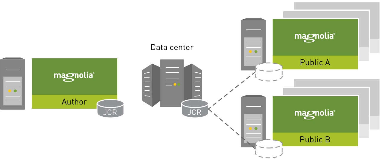 Clustered data model diagram