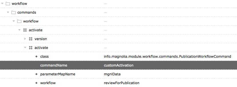 Example configuration