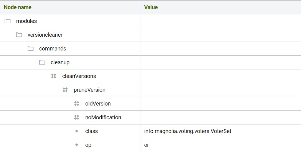 configuring cleanup